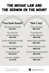 Link to Pinterest pin infographic showing the 6 times in Matthew Chapter 5, in the Sermon on the Mount where Jesus said "you have heard" and "but I say", showing how He connected His teachings to the Old Testament and brought additional focus to them. The 6 connections are: Deuteronomy 5:17 , you must not murder, to Matthew 5:22, if you are angry. Deuteronomy 5:18 you must not commit adultery to Matthew 5:28 if you look at a woman with lust, Deuteronomy 24:1 a man can divorce his wife to Matthew 5:32 unless she is unfaithful, Numbers 30:2 You must not break a vow to Matthew 5:34 do not make any vows, Exodus 21:24 An eye for an eye to Matthew 5:39 do not resist an evil person, and Leviticus 19:18 love your neighbor to Matthew 5:44 love your enemy. 